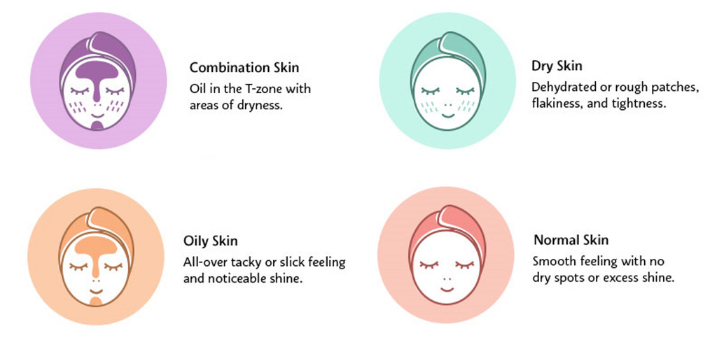 How To Determine Your Skin Type In Just 3-Step!