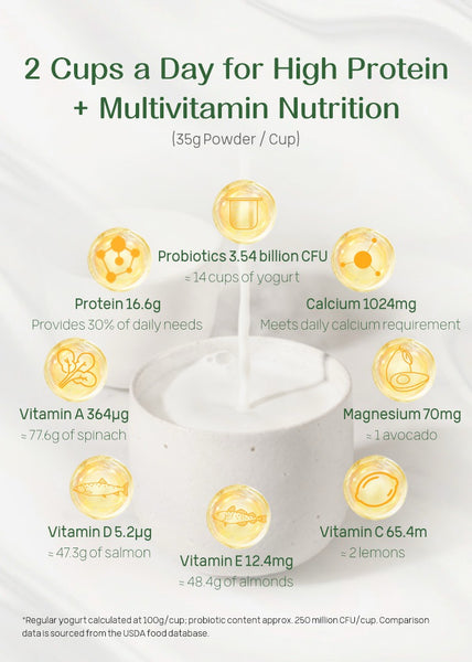 Natureday A2+ Probiotics Milk Powder 2.0 (upgraded)