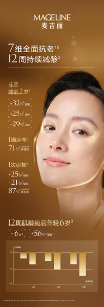 Mageline Yeast Essence Balance Lotion