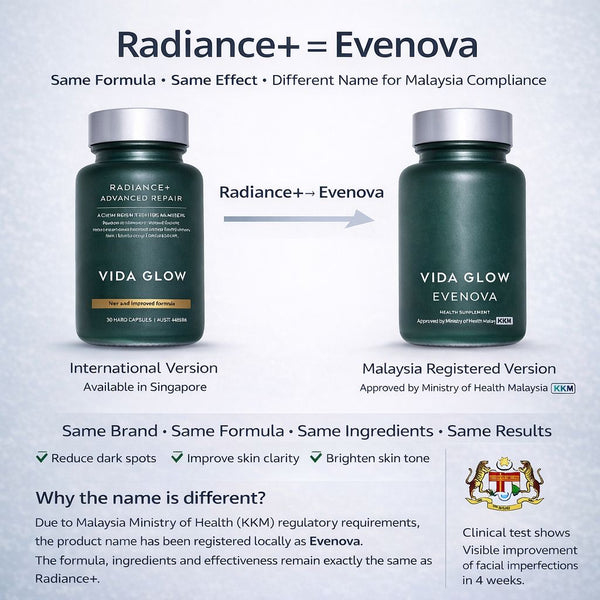 Vida Glow EveNova/Radiance Plus, Glowing & Flawless Skin (Pigmentation)