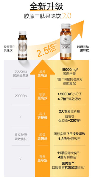 Promotion: Mageline Collagen Drink 50ml x 10 bottles