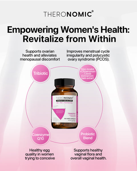 Theronomic Ova-All Tribiotic (Ovary Care)