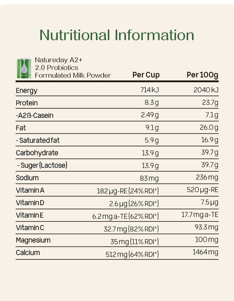 Natureday A2+ Probiotics Milk Powder 2.0 (upgraded)