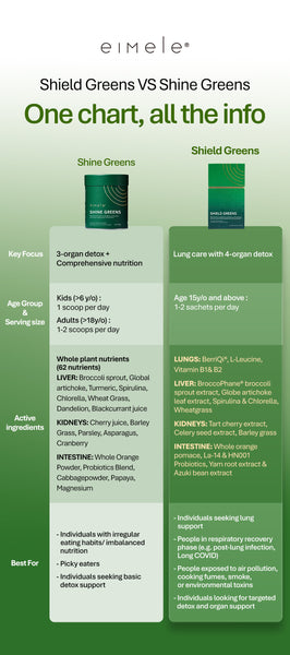 Eimele Shield Greens (Lungs, Liver, Kidney & Gut Health)