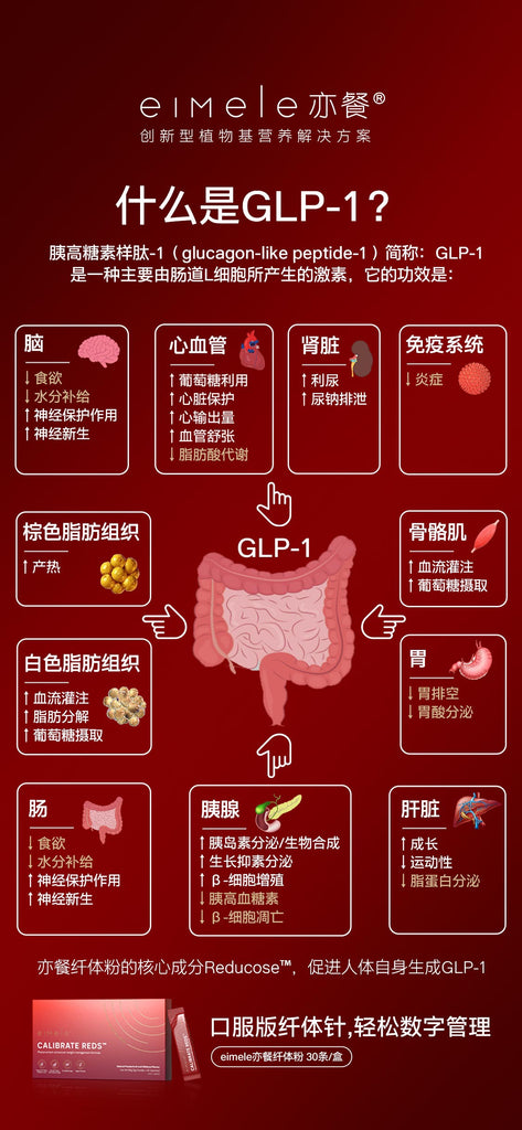 Eimele Calibrate Reds - A New Healthy Weight Management Formula ...