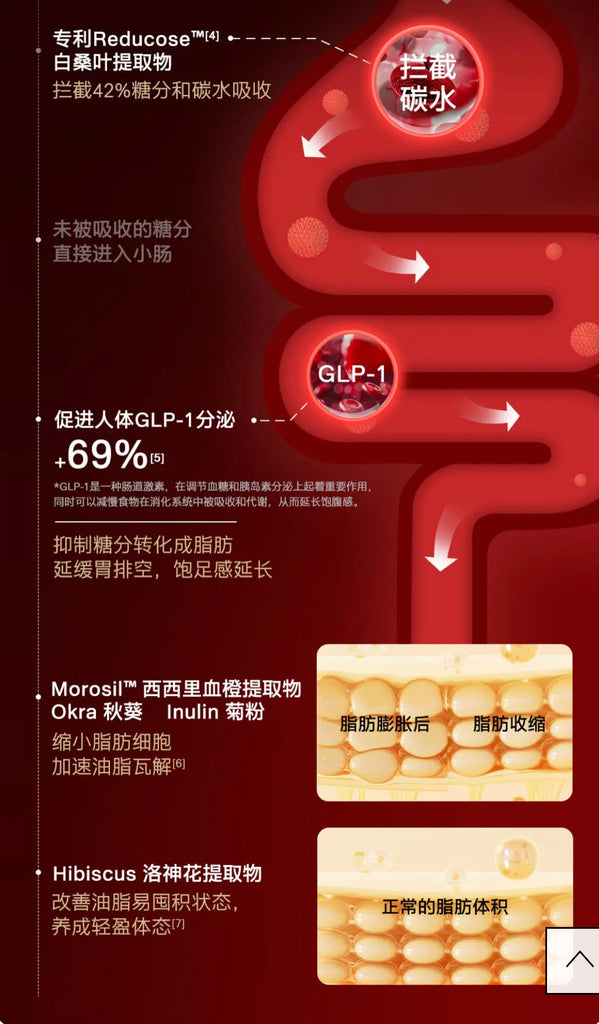 Eimele Calibrate Reds - A New Healthy Weight Management Formula ...