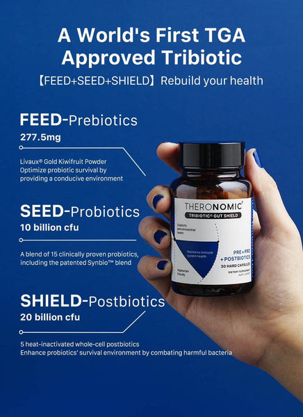 Theronomic Tribiotic Gut Shield (Pre-Pro-Postbiotics)