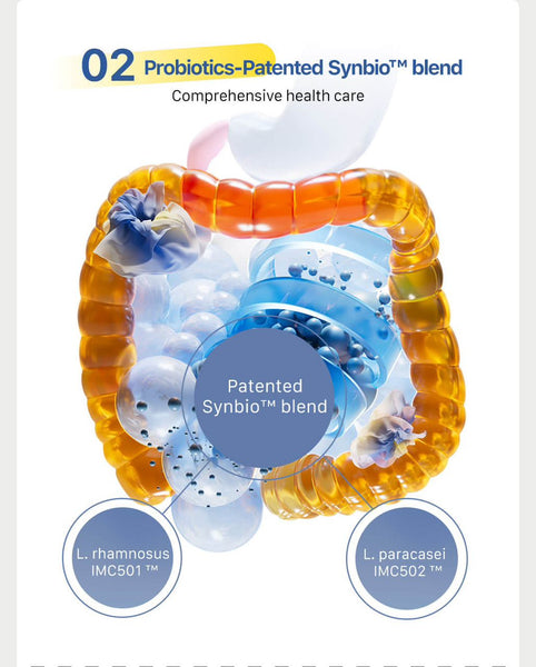 Theronomic Tribiotic Gut Shield (Pre-Pro-Postbiotics)