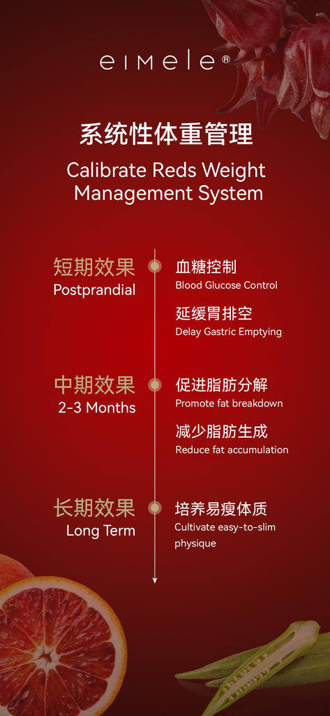Eimele Calibrate Reds - A New Healthy Weight Management Formula ...